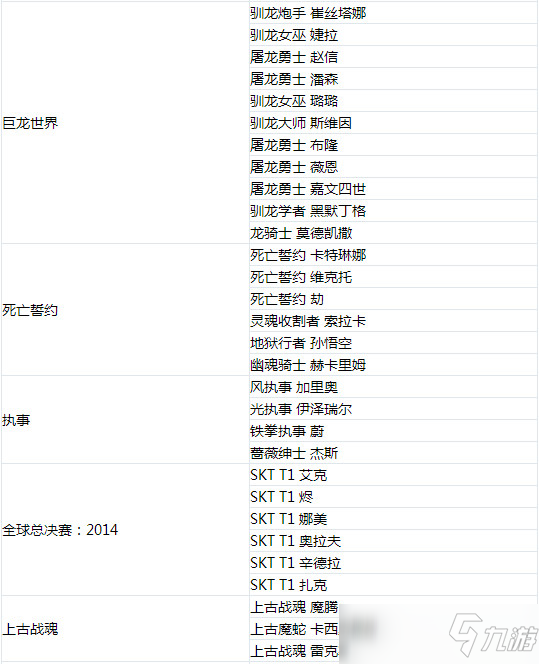 2020LOL杰作寶箱能開出什么 2020英雄聯(lián)盟杰作寶箱內(nèi)容獎勵一覽