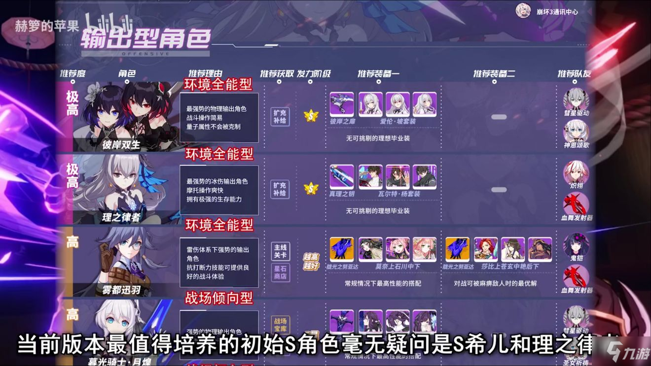 崩壞3女武神排名2020 3.6女武神節(jié)奏榜