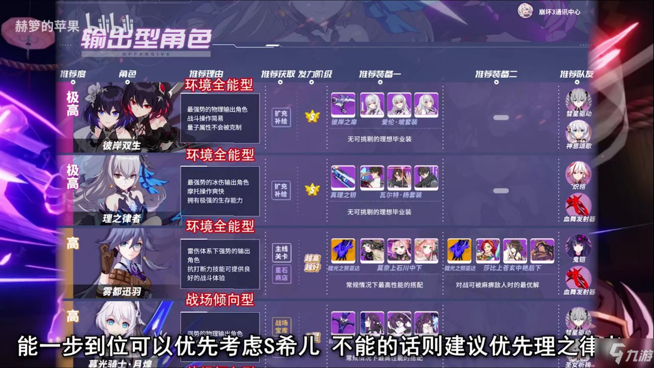 崩壞3女武神排名2020 3.6女武神節(jié)奏榜