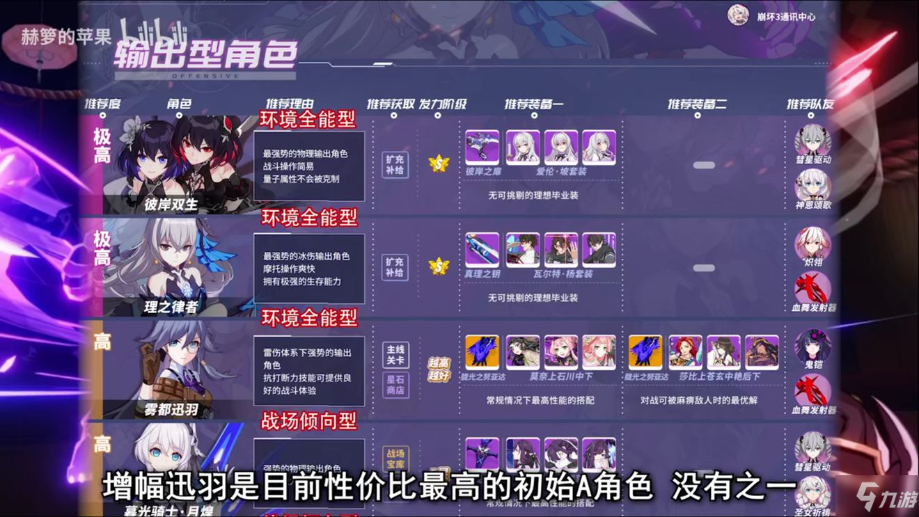 崩壞3女武神排名2020 3.6女武神節(jié)奏榜