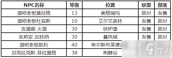 魔獸世界懷舊服怎么獲得矮人烈酒 矮人烈酒獲得技巧解析