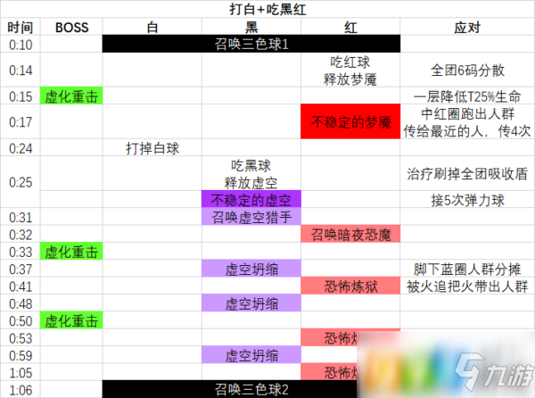 魔獸世界8.3尼奧羅薩史詩萊登怎么打 史詩萊登打法攻略