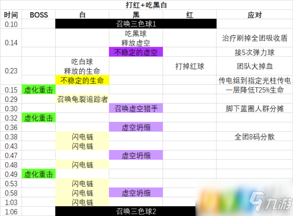 魔獸世界8.3尼奧羅薩史詩萊登怎么打 史詩萊登打法攻略