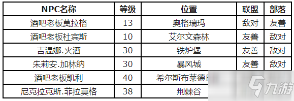 魔兽世界怀旧服怎么获得壶装蜜酒 壶装蜜酒获得步骤详解