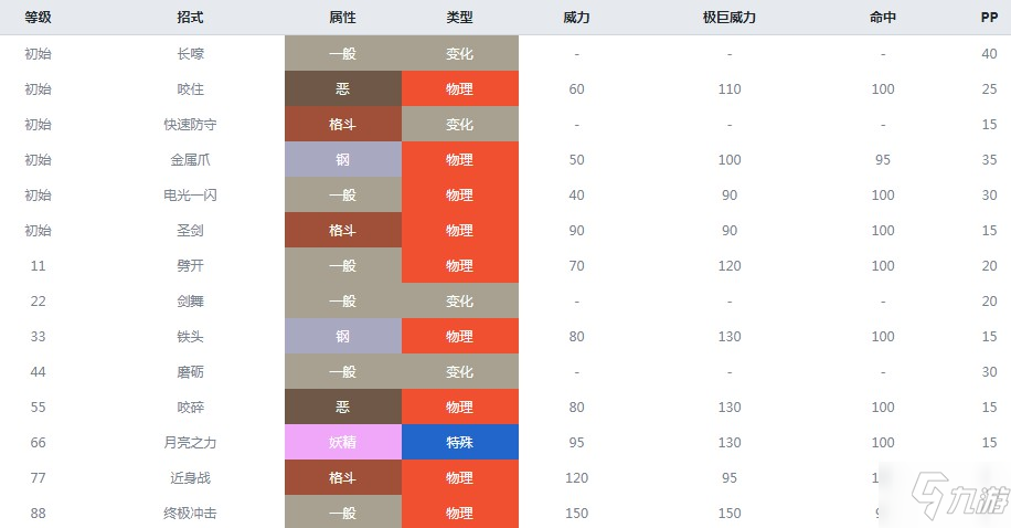 精靈寶可夢(mèng)劍盾蒼響屬性介紹