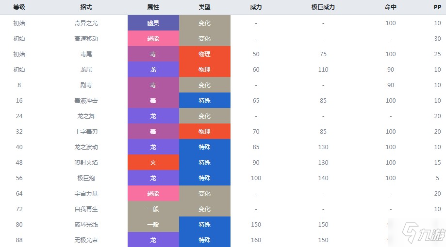 精靈寶可夢(mèng)劍盾無極汰那屬性介紹