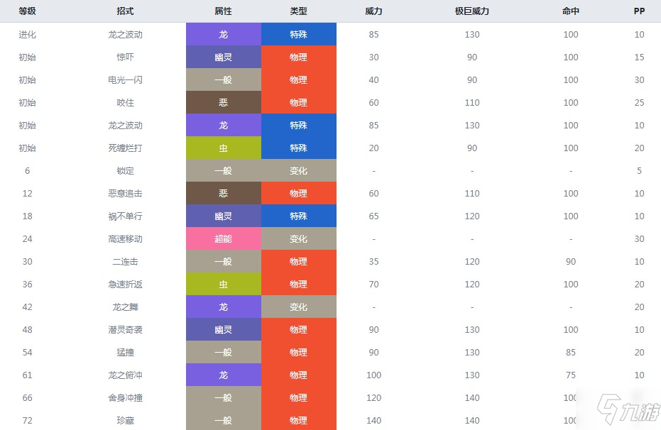 精靈寶可夢(mèng)劍盾多龍奇屬性介紹