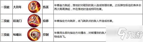 2020王者荣耀抢先服1月2日更新内容汇总