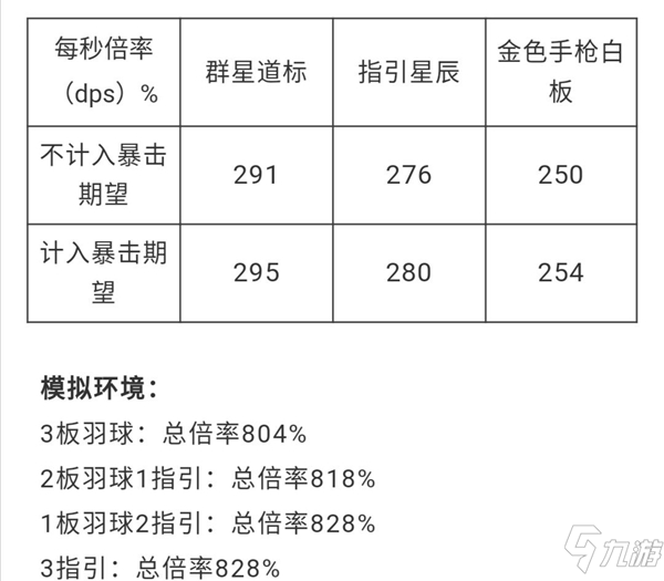 雙生視界迎新板羽球怎么樣 迎新板羽球測(cè)評(píng)