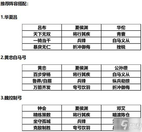 三國志戰(zhàn)略版S2賽季夏侯淵怎么玩 夏侯淵陣容推薦