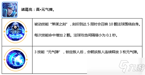 王者荣耀觉醒之战怎么进 王者荣耀觉醒之战入口玩法攻略