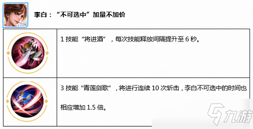 王者荣耀觉醒之战怎么进 王者荣耀觉醒之战入口玩法攻略