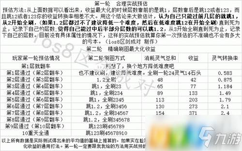 想不想修真試煉之地收益最大化怎么打 試煉之地收益最大化詳解