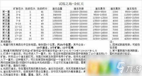 想不想修真試煉之地收益最大化怎么打 試煉之地收益最大化詳解