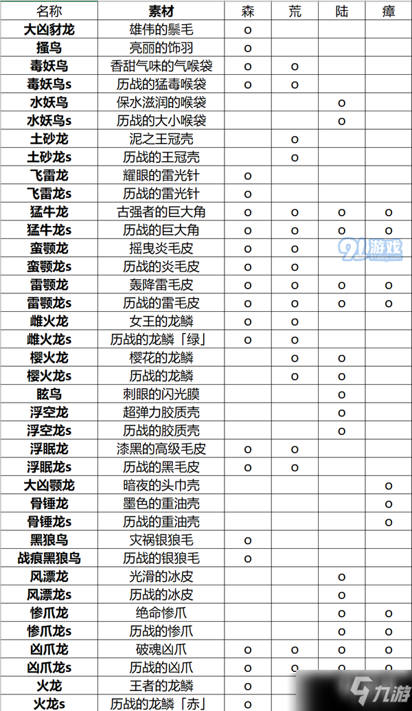 怪物獵人世界冰原龍種位置在哪 怪物獵人世界冰原全龍種位置詳情一覽