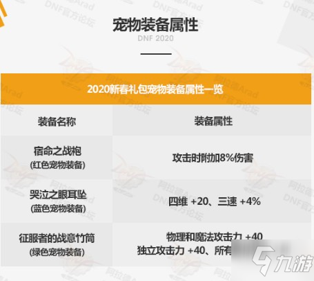 DNF地下城與勇士2020春節(jié)套在哪領取 DNF禮包