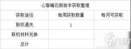 崩坏3人偶天赋攻略大全 人偶天赋优先级与材料获取方法