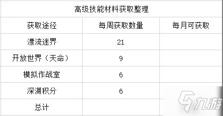 崩坏3人偶材料获取攻略 人偶材料获得方法一览