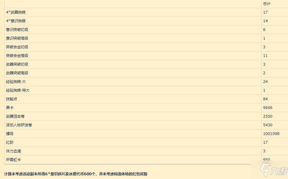 戰(zhàn)雙帕彌什2020春節(jié)活動獎勵匯總 春節(jié)活動獎勵一覽表