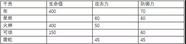 明日方舟年數(shù)據(jù)分析 年屬性數(shù)據(jù)對(duì)比說(shuō)明