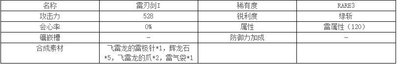 怪物猎人世界雷刃剑I属性一览