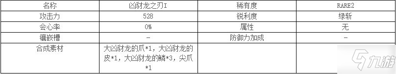 怪物獵人世界兇豺龍之刃I屬性一覽