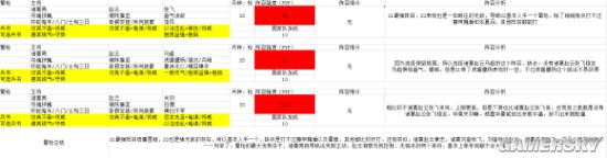 三国志战略版S2强势阵容盘点 战法兵书搭配一览