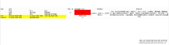 三国志战略版S2强势阵容盘点 战法兵书搭配一览