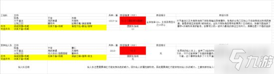 三国志战略版S2强势阵容盘点 战法兵书搭配一览