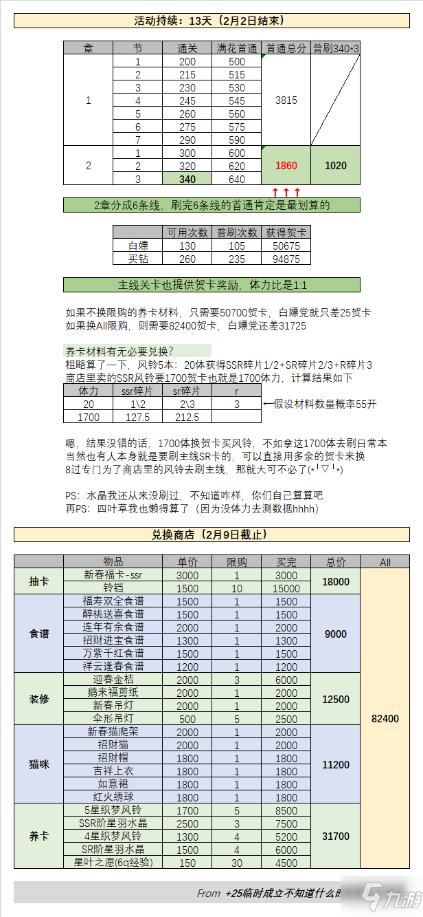 梦间集天鹅座新春新岁禧宴系列活动全攻略