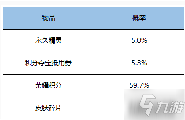 王者模擬戰(zhàn)鼠年對(duì)戰(zhàn)精靈鼠來(lái)寶獲取方式介紹