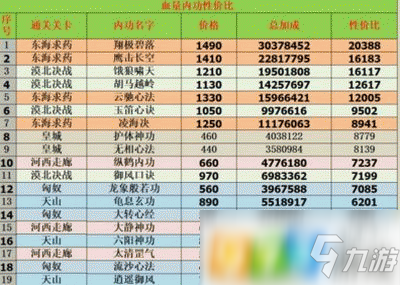 我功夫特牛悟性怎么提高 悟性提高方法