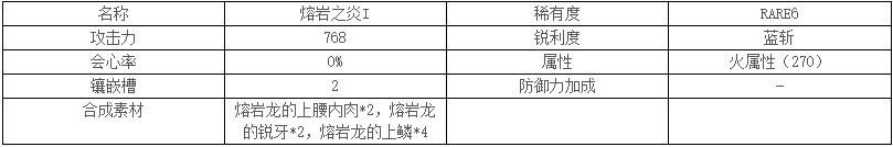 怪物獵人世界熔巖之炎I屬性一覽