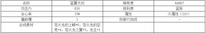 怪物猎人世界蓝翼大剑属性一览