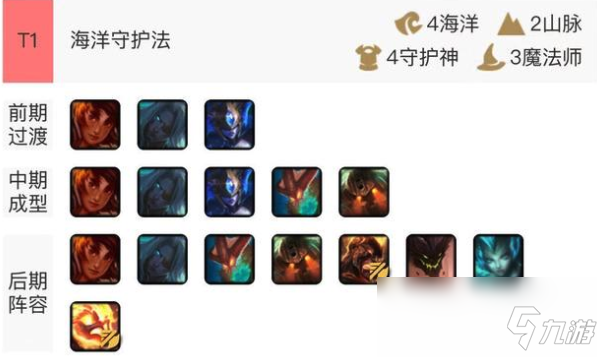 《LOL》云頂之弈10.1海洋守護(hù)法陣容攻略