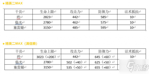 明日方舟干员�耸褂霉ヂ� 干员�似啦夥治�