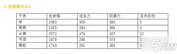 明日方舟干员年使用攻略 年评测分析