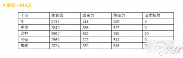 明日方舟干员年使用攻略 年评测分析