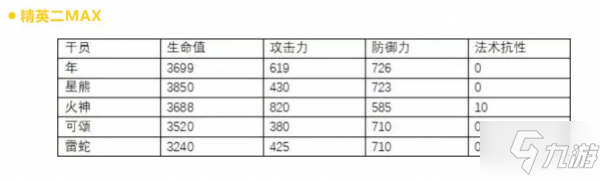 明日方舟干員年使用攻略 年評測分析