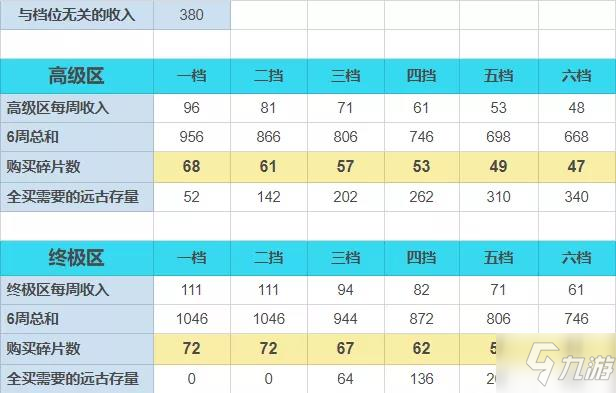 崩壞3月輪碎片兌換攻略 月輪碎片獲取一覽