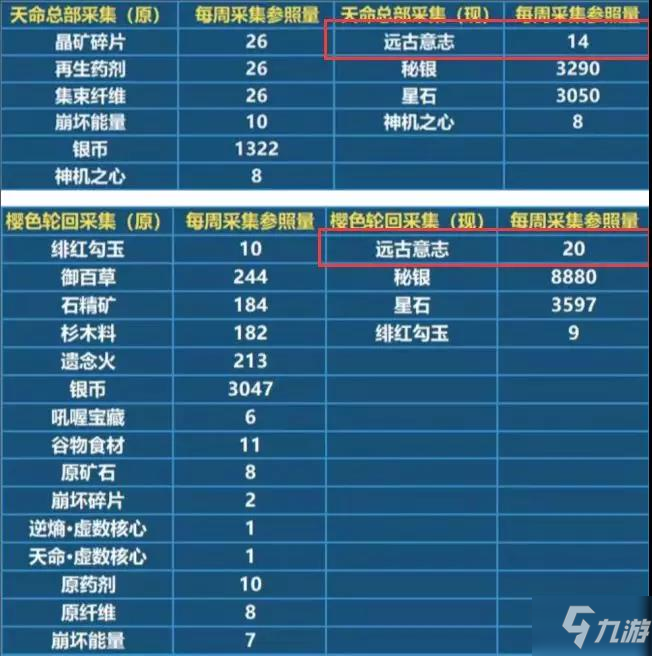 崩壞3月輪碎片兌換攻略 月輪碎片獲取一覽