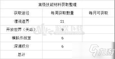 崩壞3人偶材料如何獲取 新增人偶材料獲得方法分享