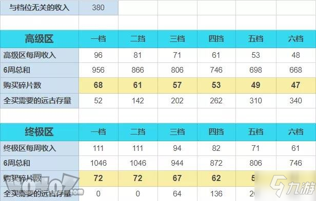 崩坏3月轮碎片怎么获取 月轮碎片换哪些好