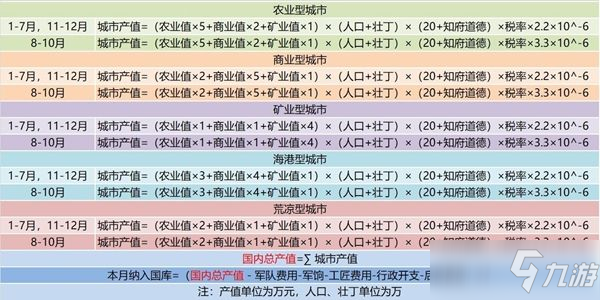 皇帝成長計劃2收入怎么算的？收入計算公式圖表