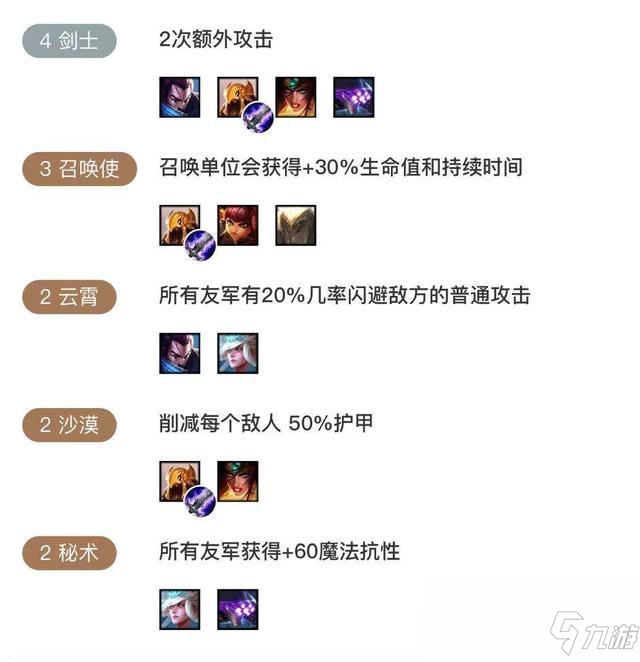 《LOL》云顶之弈10.1排位吃鸡阵容汇总