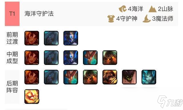 《LOL》云頂之弈10.1海洋守護法陣容介紹