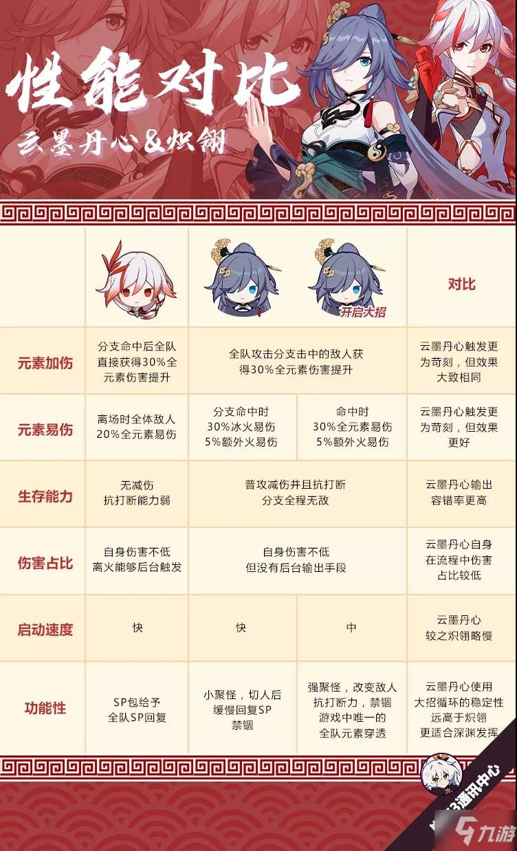 崩坏3云墨丹心与炽翎对比 云墨丹心与炽翎能力对比
