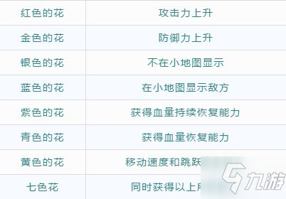 猫和老鼠手游森林牧场野花作用详解 野花作用有什么