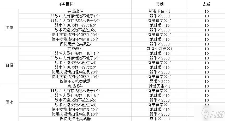 双生视界目标守护怎么打？目标守护挑战攻略