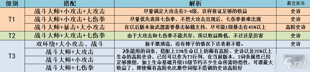 我功夫特牛新版本極品首飾搭配推薦